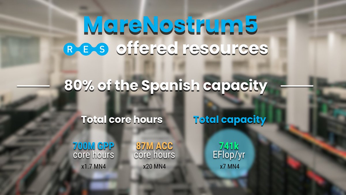 🤝RES will offer 80% of #MareNostrum5 resources in Spain, which results in a huge boost in the total capacity offered 🚨Remember the deadline is 07/05/2024 at 11AM 🚨 🔑Access via RES: bit.ly/3RSOVSN ℹ️More info: bit.ly/3v4ufyw #ICTSNews @EuroCC_SpainRES