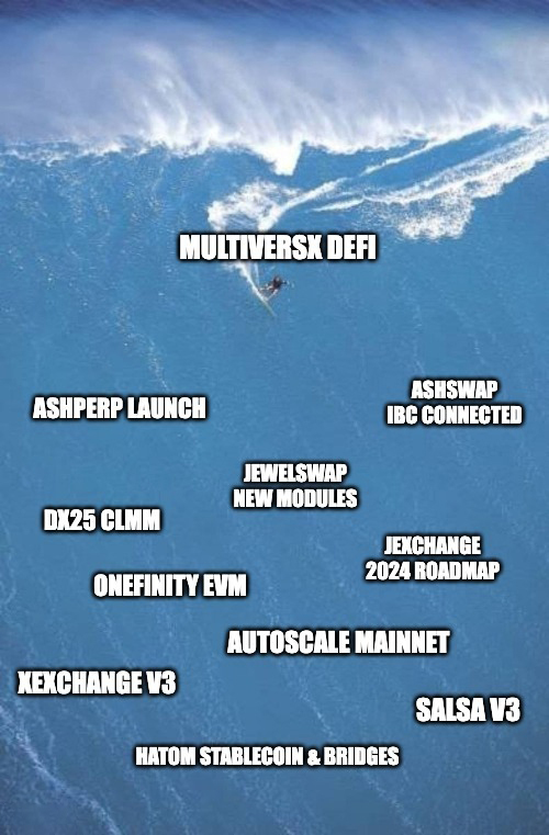 Beniamin Mincu | 🇺🇸/acc 🔥🛠️ (@beniaminmincu) on Twitter photo "wen bullish news dev?"
here are some of the most important milestones i'm looking forward to, creating a #DeFi superwave on #MultiversX 🌊🔥
1. <a href="/HatomProtocol/">Hatom Labs</a>: TAO bridge, USH decentralized stablecoin, Soul cross-chain lending, Booster V2 ⏳
2. <a href="/OneFinityChain/">OneFinity Chain | Testnet September 23rd</a>: EVM compatible "wen bullish news dev?"
here are some of the most important milestones i'm looking forward to, creating a #DeFi superwave on #MultiversX 🌊🔥
1. <a href="/HatomProtocol/">Hatom Labs</a>: TAO bridge, USH decentralized stablecoin, Soul cross-chain lending, Booster V2 ⏳
2. <a href="/OneFinityChain/">OneFinity Chain | Testnet September 23rd</a>: EVM compatible