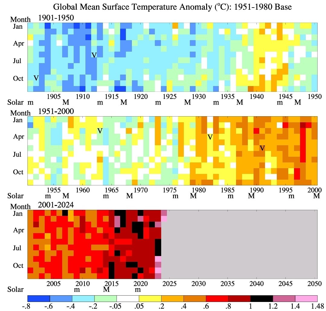 LeonSimons8's tweet image. Global warming is accelerating!

academic.oup.com/oocc/article/3…