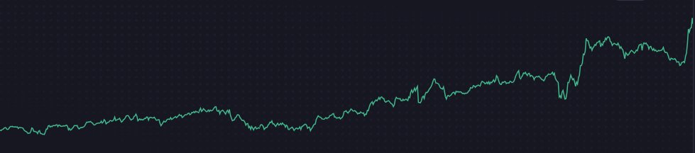 cryptosile's tweet image. trading is not a sprint, it's a marathon 🐸☕️