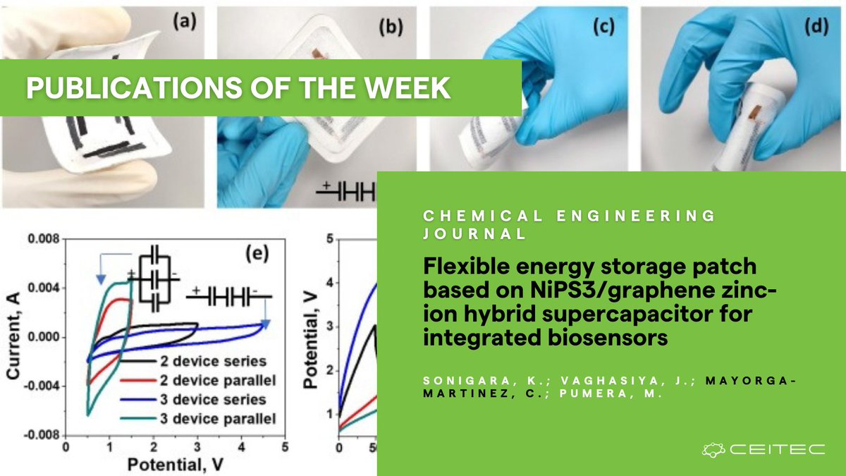 📗 #PublicationsOfTheWeek: 'Flexible energy storage patch based on NiPS3/graphene zinc-ion hybrid supercapacitor for integrated biosensors' in @Chem_Eng_J 🔬 Research Group: @PumeraGroup @FutureEnergyLab See more 👉 ceitec.cz/flexible-energ… #CEITECScience @VUTvBrne