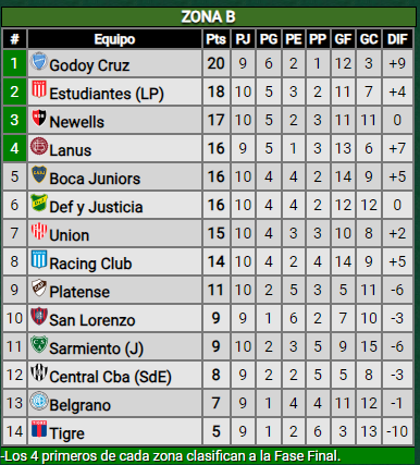 miro la tabla y no veo a riBer eh JAJJAJAJAJAJAAJAJAJAJAJAJAJAJAJAJAJAJA GALLINA PUTAAAA