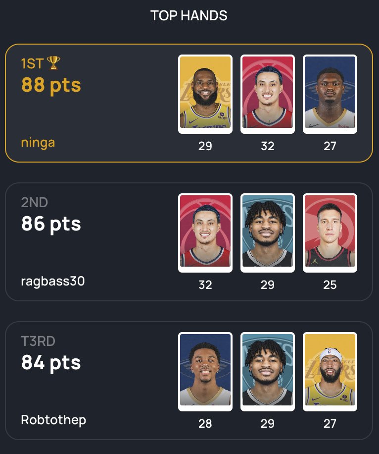 5Card_Draw's tweet photo. 32 point night for Kuzma 🤩 https://t.co/s4tL1Bi0uH