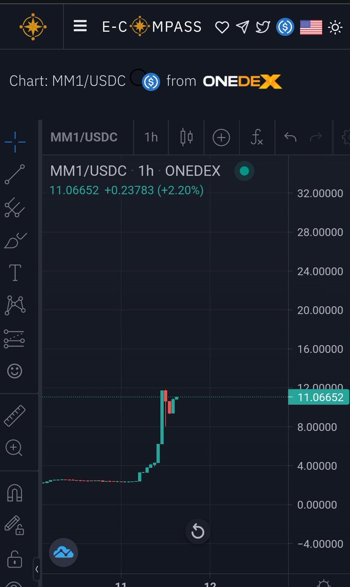 MILLION Multiversx (MM1) tweet media