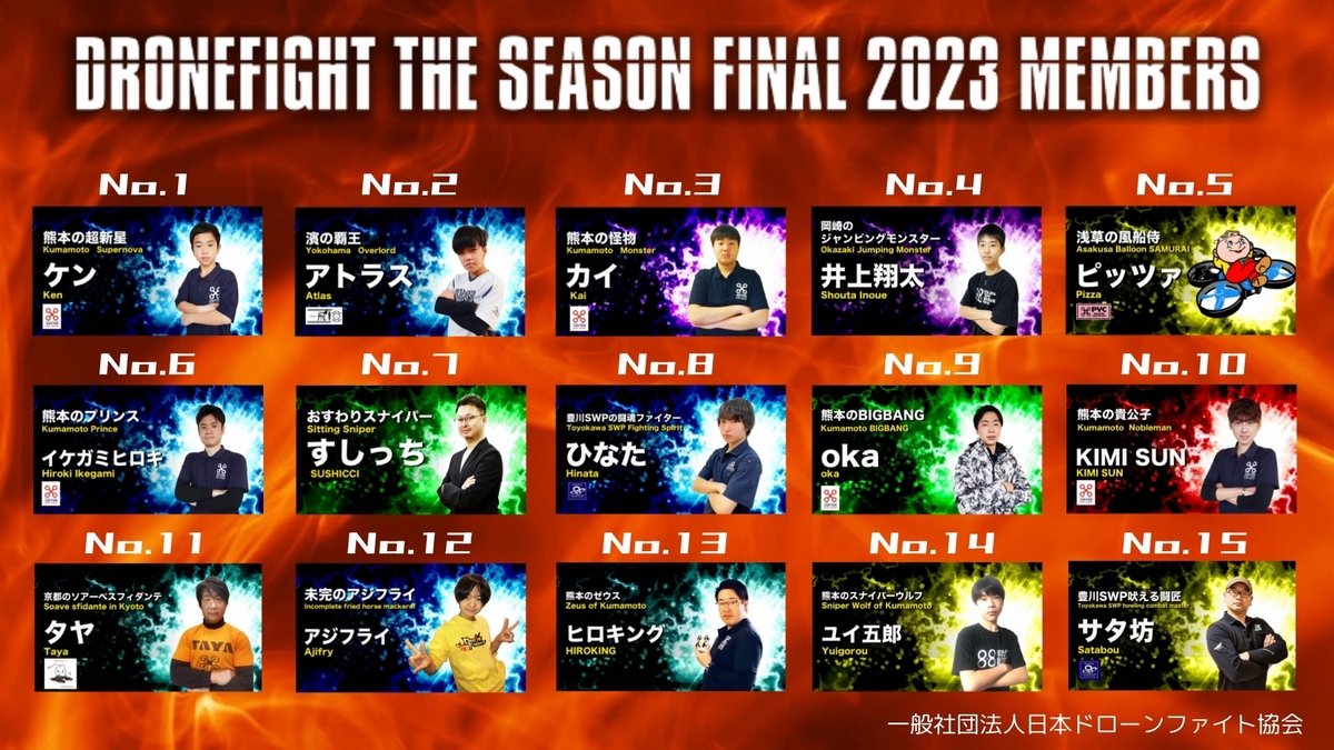【3/16(土) 13:00～ YouTubeライブ配信】
『ドローンファイト シーズンファイナル 2023』
この大会は年間ランキング10位までのプレイヤーと、先日開催された『ドローンファイト下剋上大会』を勝ち上がった真の強者による熱き戦い！

◆◆YouTubeライブ◆◆
youtube.com/live/bteBvFD1l…

#ドローンファイト