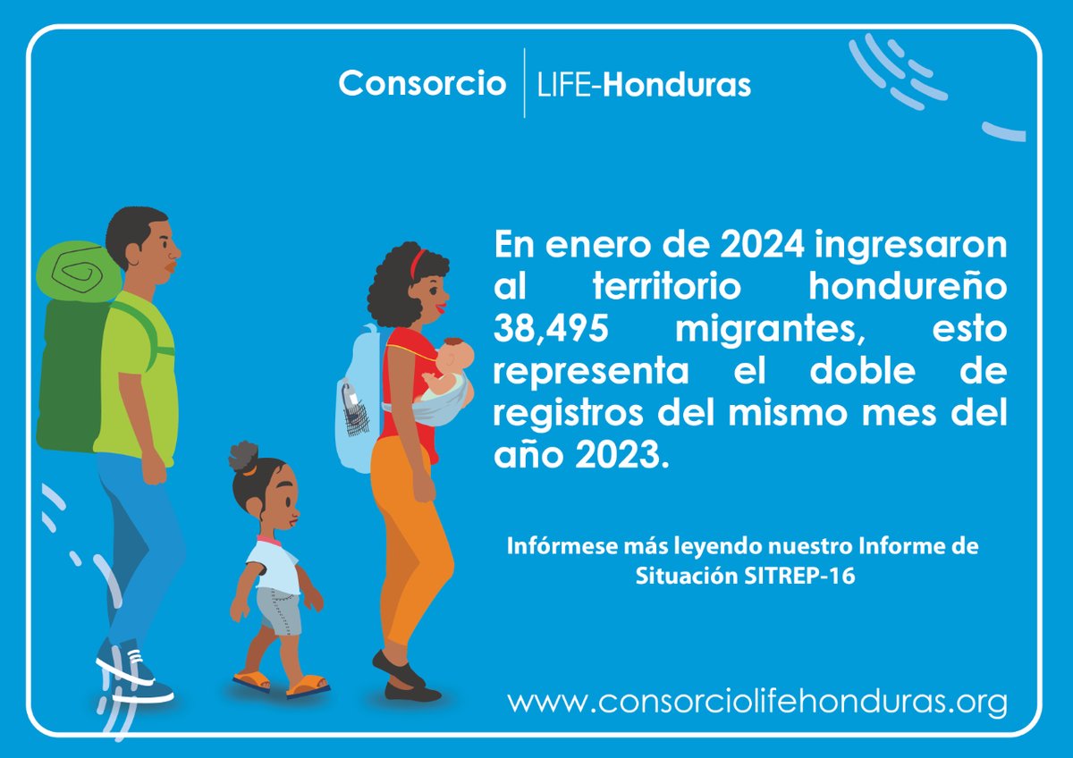 En enero de 2024 ingresaron al territorio hondureño 38,495 personas migrantes, esto representa el doble en comparación al mes de enero del 2023. El Consorcio LIFE-Honduras continúa fortaleciendo sus atenciones en los diferentes puntos de atención
SITREP-16
consorciolifehonduras.org/es_es/3d-flip-…