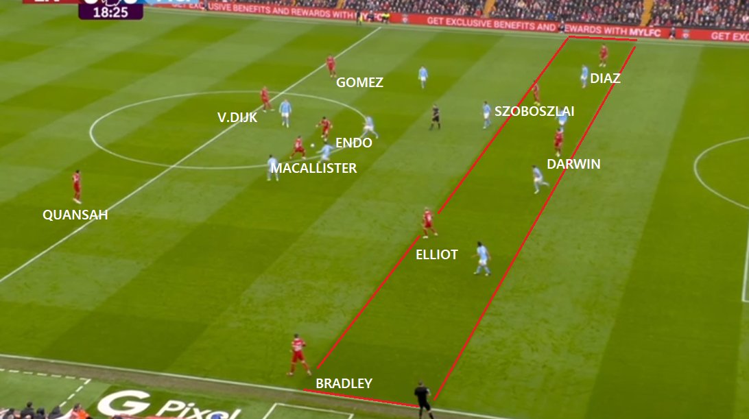 Liverpool 🔴325 con balón 🔴2vs1 en banda con Elliot centralizado, Bradley en profundidad 🔴Equipo ancho y profundo 🔴Darwin fijando, Elliot y Szoboszlai entre líneas