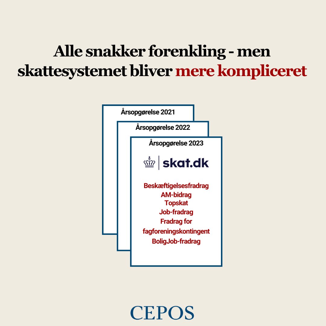 Håber du på en mindre kompliceret årsopgørelse i 2024? Forenkling fylder meget i de politiske skåltaler, men når det kommer til konkret handling i forhold til at forenkle skattesystemet, sker der ikke noget. Læs mere om det komplekse skattesystem her👇 cepos.dk/debat/forenkli…