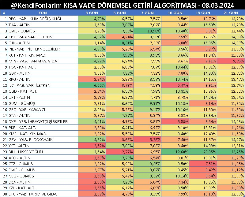 Kendi Fonlarım tweet media
