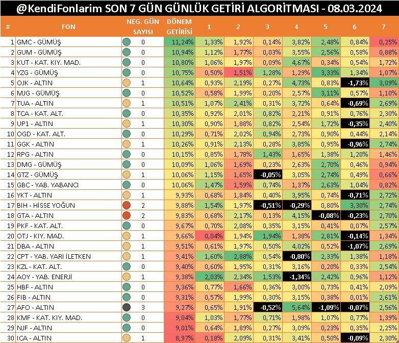 Kendi Fonlarım tweet media