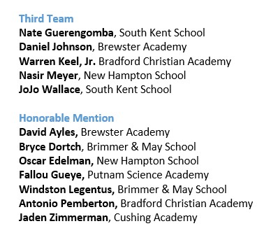 2023-24
New England Basketball League
All Conference Selections
