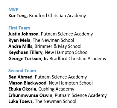 2023-24 
New England Basketball League 
All Conference Selections