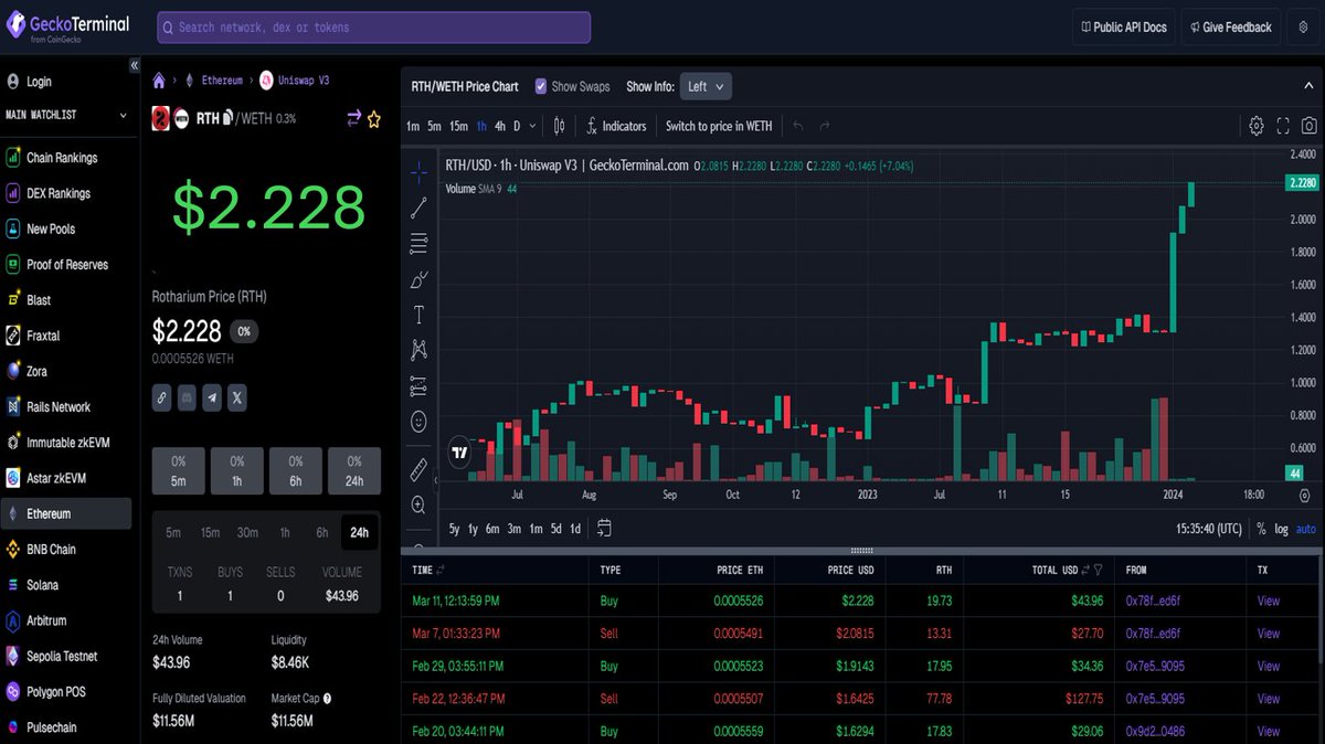 Rotharium tweet media