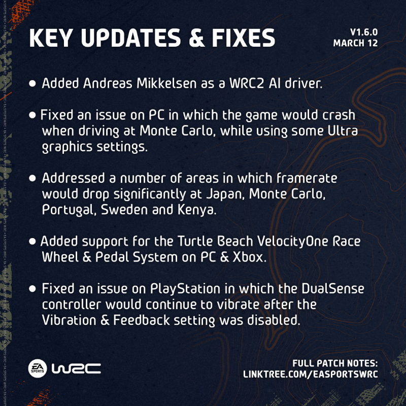 EASPORTSWRC's tweet photo. The v1.6.0 update to #EASPORTSWRC is beginning to roll out across all platforms.

📙 Patch notes: https://t.co/4oxxANuI1x