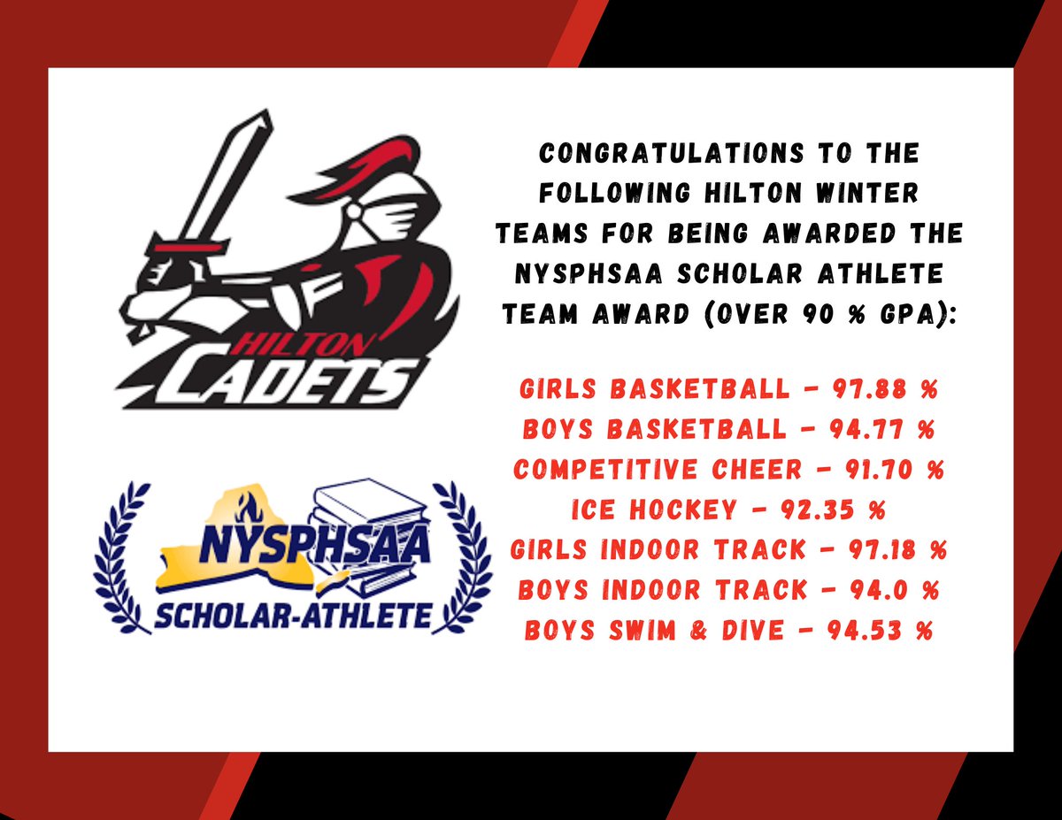 Congratulations to our varsity winter teams that earned the <a href="/NYSPHSAA/">NYSPHSAA</a> team #ScholarAthlete award. 90% GPA or greater! #GoCadets🍎