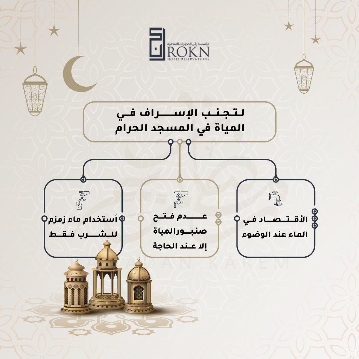 Rokn Hotel Reservations tweet media
