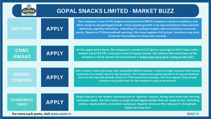 MySoctr's tweet photo. Still Thinking To Apply For #GopalSnacksIPO  
For more updates, visit https://t.co/3N7q4mV5AH
And "follow" @MySoctr

#IPOAlert #investing #publicissue #IPONews #IPOUpdate #StockMarketUpdate #MarketNews #StockMarket #ipowatch #stockstowatch #StocksInFocus #nse #IPOlisting #nseindia #nifty #nifty50 #trading #gmp #gmpipo #GopalIPO #GopalSnacks #GopalSnack #GopalSnackIPO