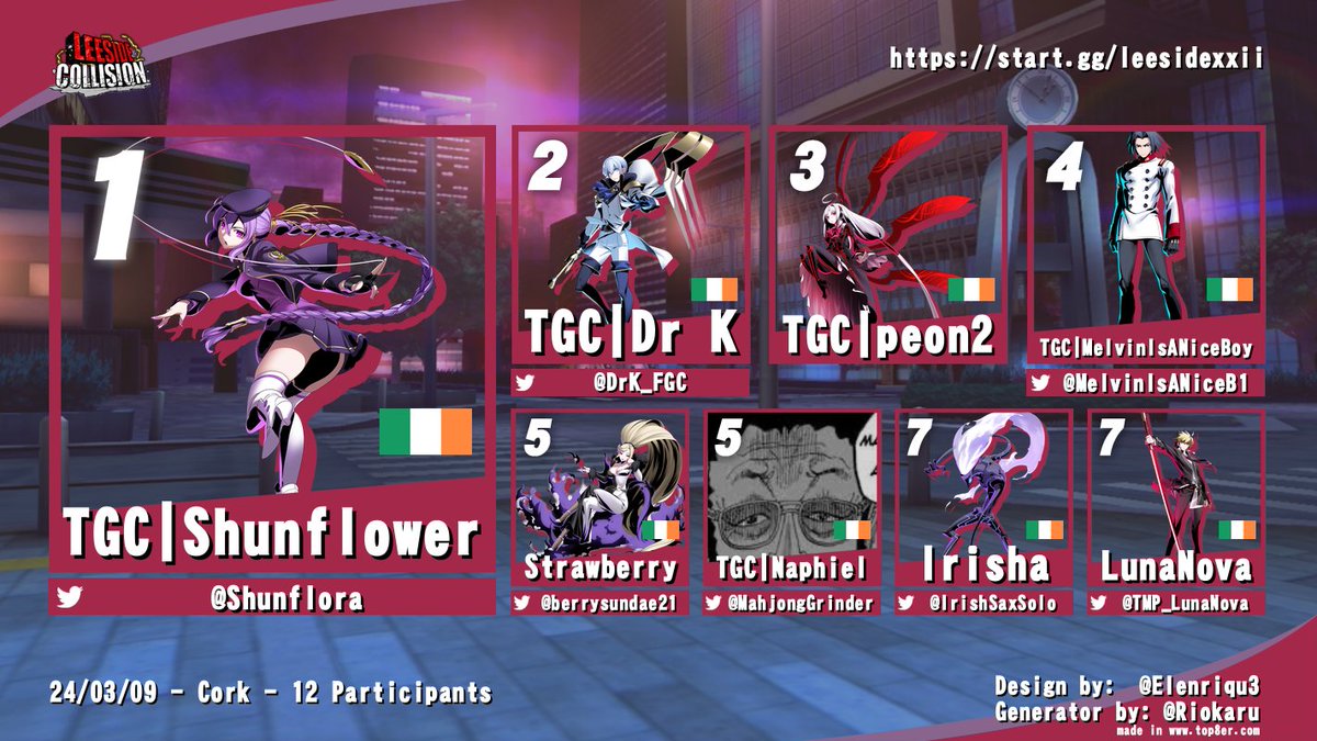 LEESIDE COLLISION (@leesideevents) on Twitter photo <a href="/Brickterium/">Ross</a> <a href="/berrysundae21/">Strawberry</a> <a href="/Alumento/">Alumento</a> <a href="/ronanhiggz/">Ronanhiggz</a> UNI2 - Dublin has invaded and taken 5 out of the top 6 placings. Shunflower and Dr K faced off in grand finals with Shunflower coming out on top.
🥇 <a href="/Shunflora/">Shunflower</a>
🥈 <a href="/DrK_FGC/">Dr K @ VSF 2025</a>
🥉 TGC|Peon2
🏅 <a href="/MelvinIsANiceB1/">Melvin</a> <a href="/Brickterium/">Ross</a> <a href="/berrysundae21/">Strawberry</a> <a href="/Alumento/">Alumento</a> <a href="/ronanhiggz/">Ronanhiggz</a> UNI2 - Dublin has invaded and taken 5 out of the top 6 placings. Shunflower and Dr K faced off in grand finals with Shunflower coming out on top.
🥇 <a href="/Shunflora/">Shunflower</a>
🥈 <a href="/DrK_FGC/">Dr K @ VSF 2025</a>
🥉 TGC|Peon2
🏅 <a href="/MelvinIsANiceB1/">Melvin</a>