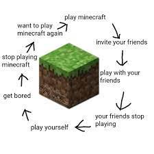 The cycle of minecraft