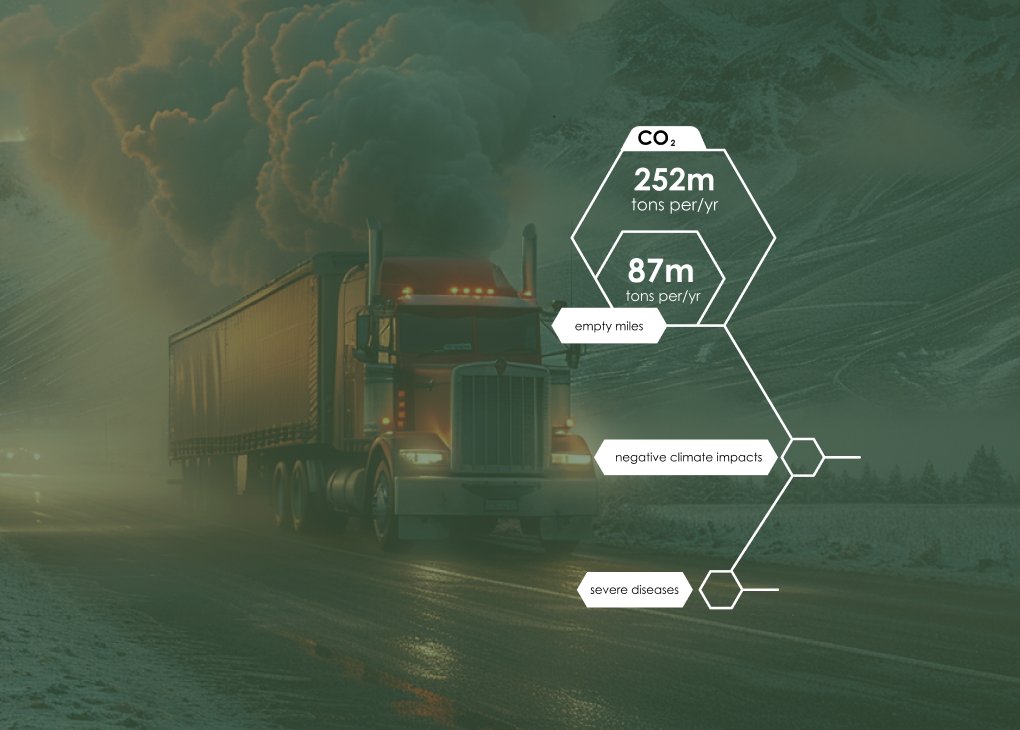 LaneAxis supports eco-friendly practices in the supply chain industry!  Check out our new Sustainability page to learn more. Join us in creating a greener, more sustainable future for all. 🌍🚛  #Sustainability #EcoFriendly #GreenSupplyChain #LaneAxis