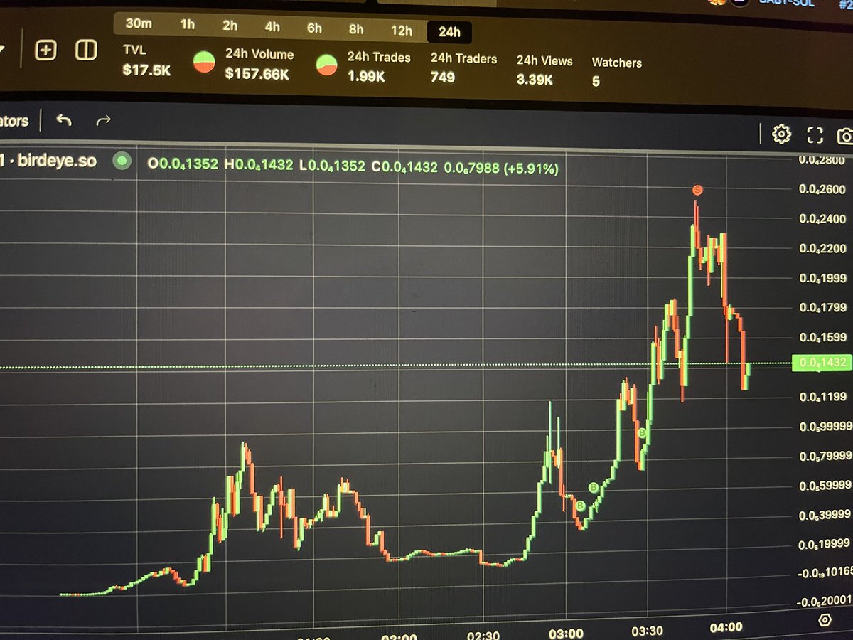 Yesterday was awesome anyone have a call out for today? $frenk