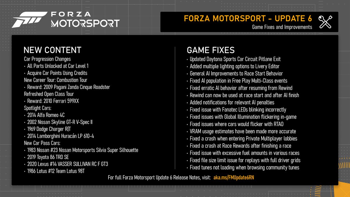 Rolling out today, #ForzaMotorsport Update 6 removes level restrictions on car parts and introduces the ability to get Car Points using Credits. We’ve also changed the Daytona pit lane exit and added lighting options to the Livery Editor. Release notes: aka.ms/FMUpdate6RN