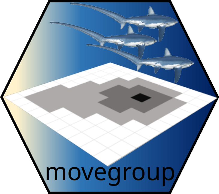 Visualise & quantify space use of lots of animals: github.com/SimonDedman/mo… on CRAN; automates dBBMM modelling & plotting. Thx to coauthor @SharkSprinkles 🥳