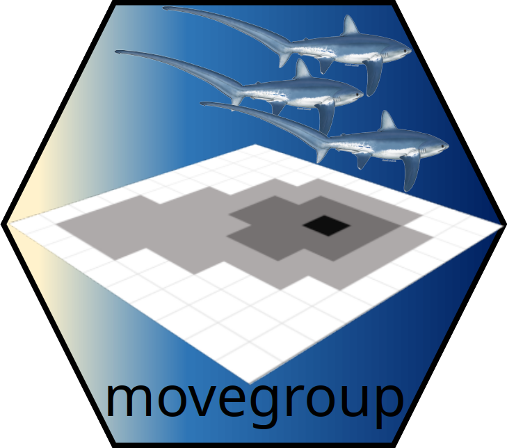 Simon Dedman (@simondedman) on Twitter photo Visualise & quantify space use of lots of animals: github.com/SimonDedman/mo… on CRAN; automates dBBMM modelling & plotting. Thx to coauthor <a href="/SharkSprinkles/">Maurits van Zinnicq Bergmann, PhD</a> 🥳 Visualise & quantify space use of lots of animals: github.com/SimonDedman/mo… on CRAN; automates dBBMM modelling & plotting. Thx to coauthor <a href="/SharkSprinkles/">Maurits van Zinnicq Bergmann, PhD</a> 🥳