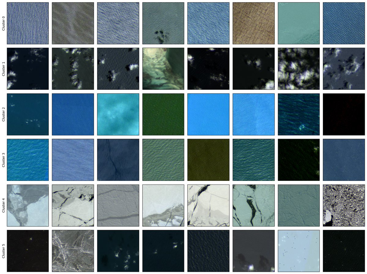 isaaccorley_'s tweet image. Introducing Hydro -- A Foundation Model for Water in Satellite Imagery.

There are many foundation models for remote sensing but nearly all of them focus on imagery of land. The earth is made of ~71% water. ML 4 Water needs some more love and attention.