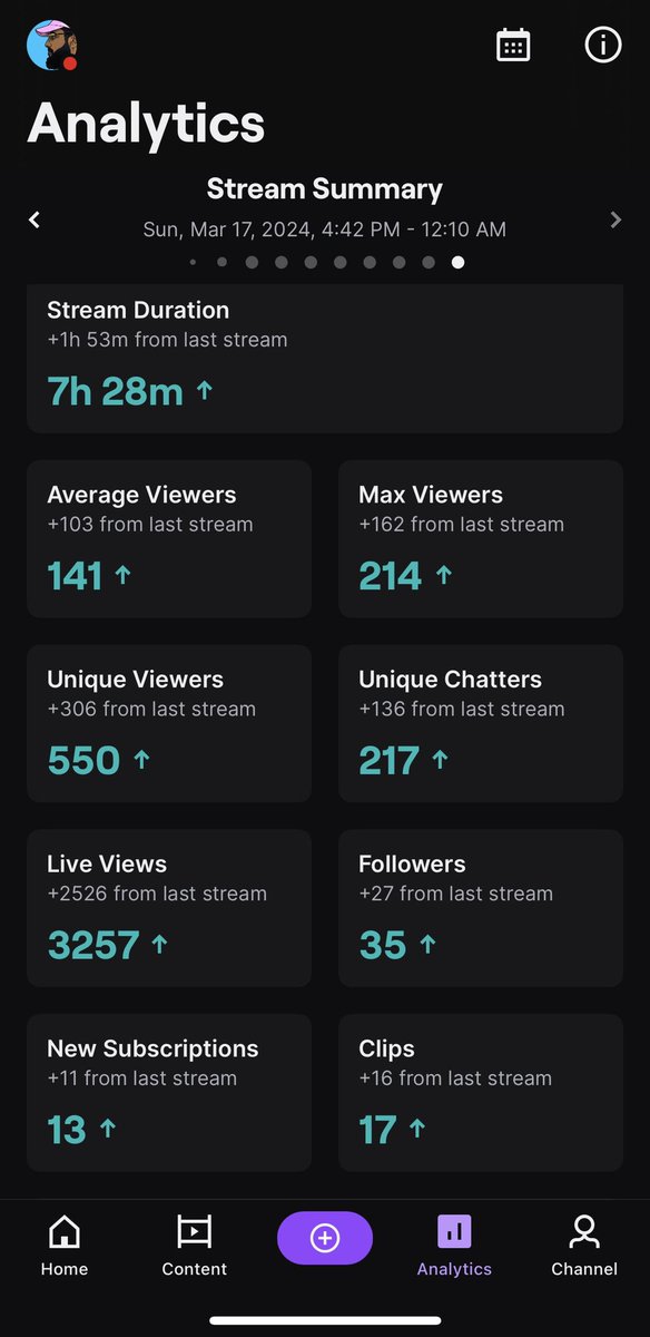 Sheesh! Crazy turnout and I appreciate y’all rocking with me for my first tourney 🙌🏽 

Definitely gonna learn from it and make the next one better. Gonna keep putting on for the west 🔥🔥🔥

We back live tonight at 8pm PST.

Twitch.tv/InTrevWeTrust