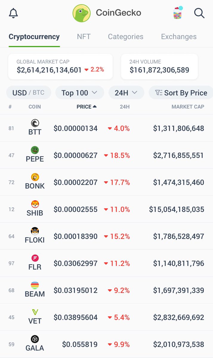 It was a Green Day when I woke up. Twelve hours later what happened?!?! lol!
$MTV $IQ $BAX $BTC $ETH