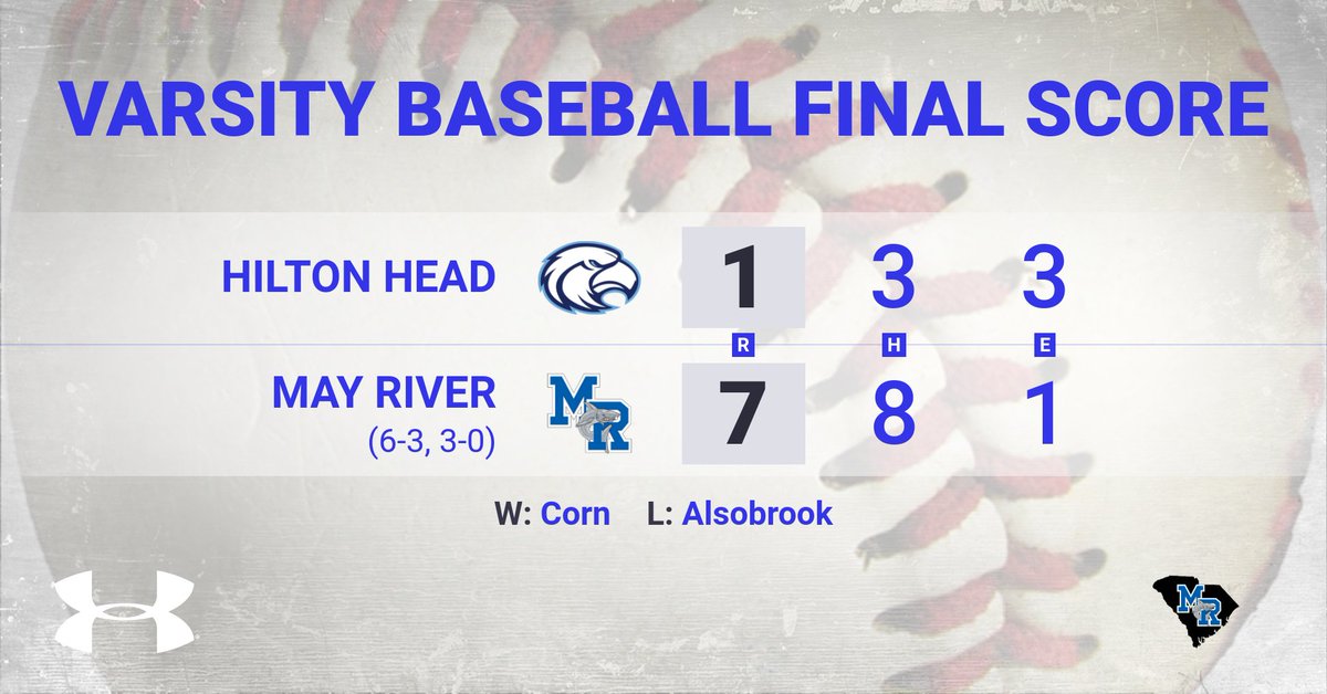 Sharks 7 (6-3, 3-0) - Hilton Head 1 | WP: Corn CG 3Hs 1ER 10Ks | Hits: Brasington, Corn, T Mischik, Schroeder (HR), Varley, D Mischik, Reid, Mankowksi | RBI: Schroeder 2, Mankowski 2, Corn | Game 2 of the series will be Wednesday Night @ Hilton Head High. 1st pitch 6:30 PM