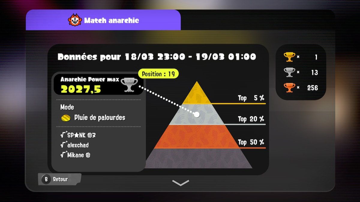 07Spank's tweet photo. Belle session Palourde avec @MyuMikane &amp; @alex79160934 GG <3
#P2P #Splatoon3 #NintendoSwitch https://t.co/2ZDlCd4xyp