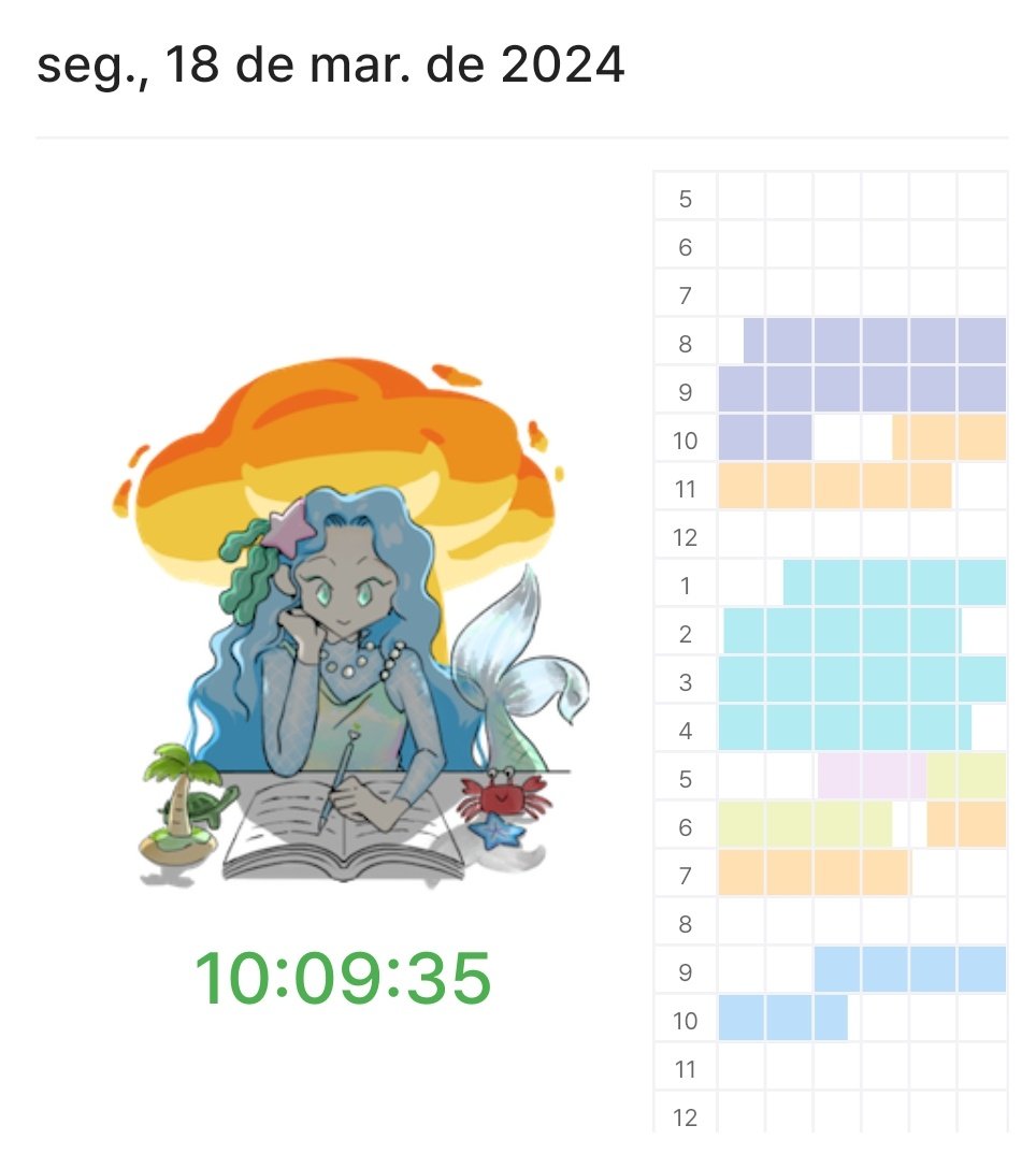 meymedicina's tweet photo. 💐18.03.2024 ⊹ ✧
˗ˏ✎ Por hj foi isso ✨️💕 e agora tenho bonequinha 🥺
#Studylog | #studytwt | #studytwtb https://t.co/HisEp6iEnq