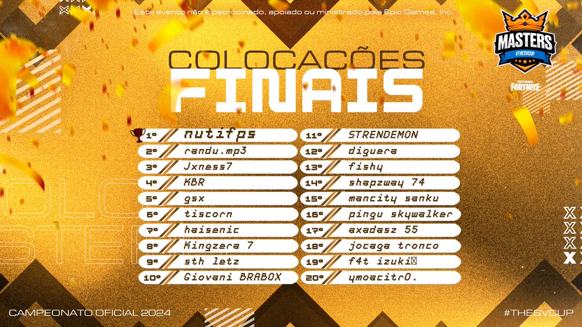 TheSVCup's tweet photo. O grande CAMPEÃO da #SoloMASTERS foi @Nutifps
que leva o titulo e US$1.500,00 para casa! 🏆
Queremos agradecer a todos que participaram da competição, todo o feedback coletado servirá para melhorar em eventos futuros.
Eae, qual próximo formato vocês acham que seria lega? https://t.co/8iCqD0ZaRP