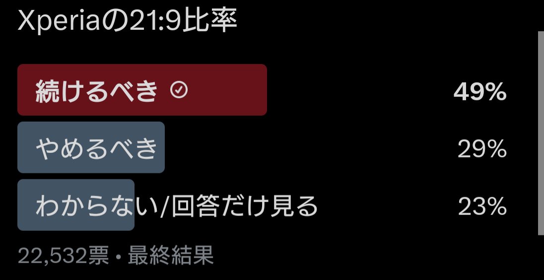 mobaziro's tweet photo. やはり、半分「も」21:9ディスプレイ維持派
SONY側も把握してるはずで、全ラインナップから21:9を排除するとは思えないんだよなぁ
PROシリーズに期待やな
#XPERIA1VI
#XPERIAPRO
#シネスコ
#シネマワイド
#CinemaScope
#CinemaWide https://t.co/NxjaM96c7N