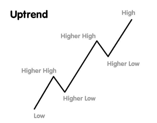 crypto_berlin1's tweet photo. 𝐃𝐔𝐌𝐏 𝐈𝐒 𝐆𝐎𝐎𝐃!
𝘸𝘩𝘺 𝘳𝘦𝘵𝘳𝘢𝘤𝘦𝘮𝘦𝘯𝘵 𝘩𝘢𝘱𝘱𝘦𝘯?
>buyers who bought low are in good profit and they feel it's extended so they profit book.
𝘸𝘩𝘺 𝘳𝘦𝘵𝘳𝘢𝘤𝘦𝘮𝘦𝘯𝘵 𝘨𝘰𝘰𝘥?
>sideliners get discounted price. they will bid now. 
healthy market 👇 https://t.co/RGoMB3atc9