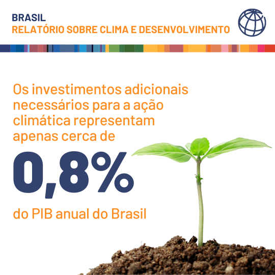 Investimentos em #AçãoClimática podem gerar uma economia significativa para o Brasil. 

💡 Veja como é possível financiá-los: wrld.bg/rJZ850Oez1J 

📌 @bancomundialbr #MudançaClimática #AjaAgora #CCDRBrasil