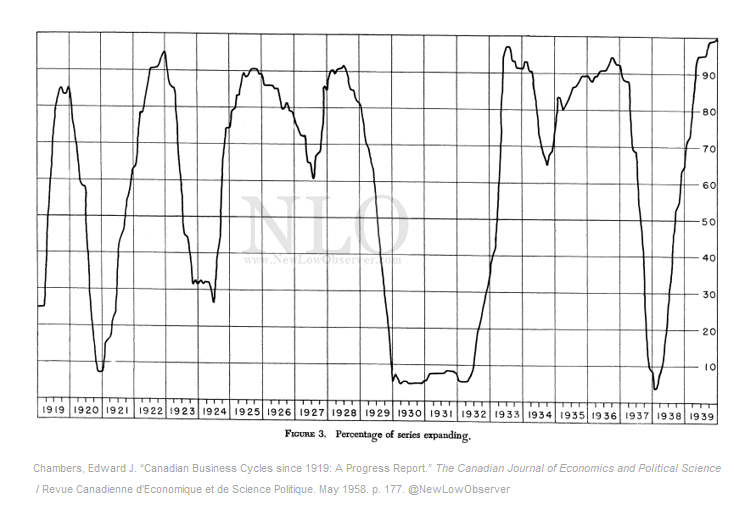 New Low Observer tweet media