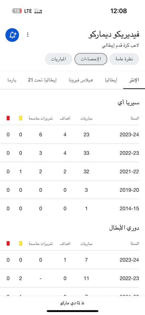 esooali's tweet photo. @JalalTajor43793 @Azuri99 اي ارقام https://t.co/IDGy85vvVO