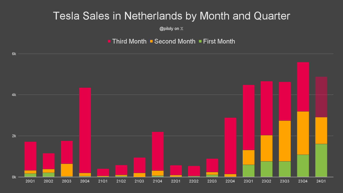 Roland Pircher tweet media