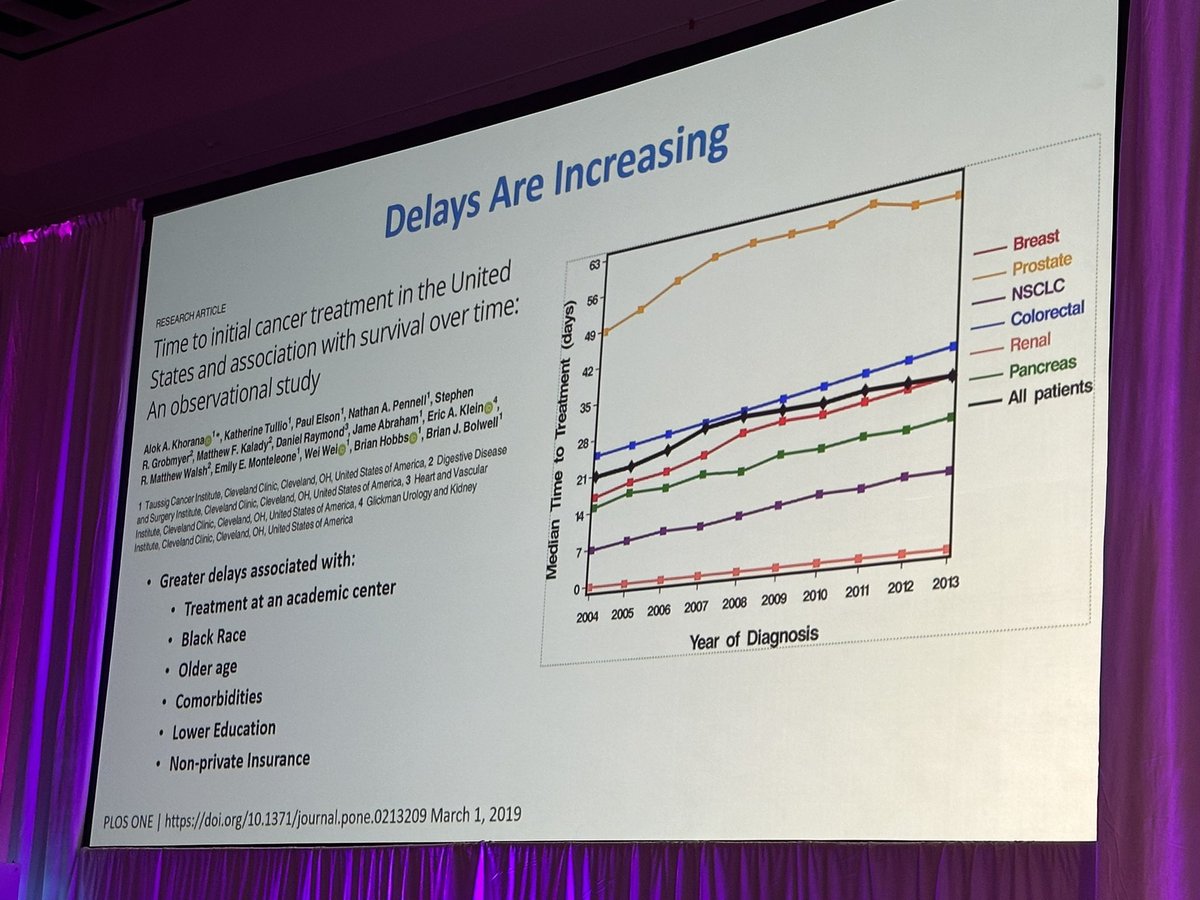 Wrapping up #NCoBC24 with @DrHolmesLA discussing 'Time to treatment'...we can do better, we must do better! @AdventistHealth @NCBC_BreastCare