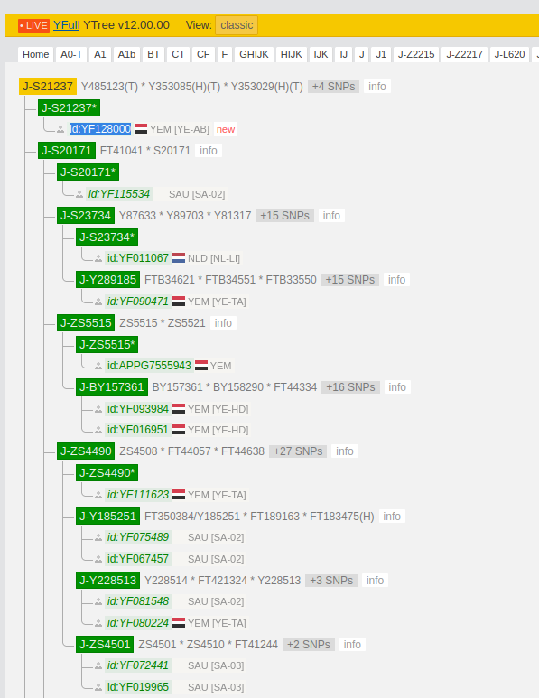 جينات اليمن Yemen's genes tweet media