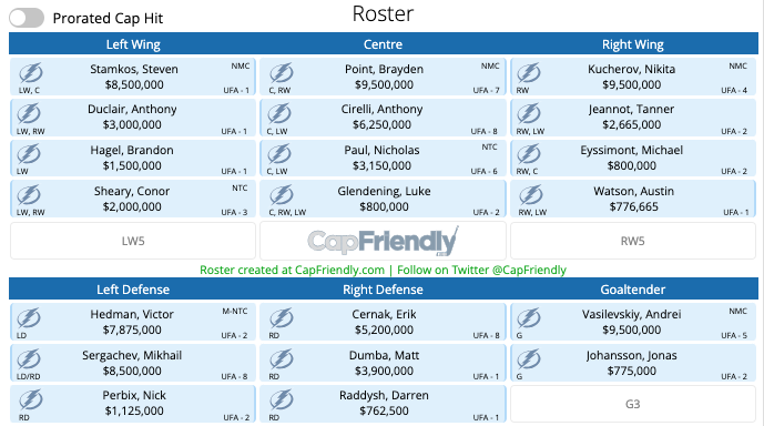 #DSports Playoff Lineup Predictions for the Atlantic Division Teams. 🏆

#LeafsForever #NHLBruins #TimeToHunt #GoBolts #NHLPlayoffs #StanleyCup