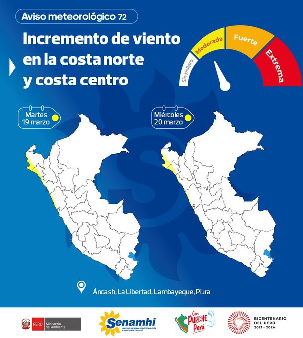 Del 19 al 20 de marzo, se registrará el incremento de la velocidad del viento en la Costa norte y centro.