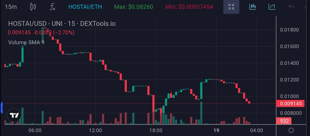 Buy_SomeBTC's tweet photo. Grab this dip as ur ticket to the bullrun for promising profit.
https://t.co/tCJgREvZKl
@HostAIETH #HostAI #BTC https://t.co/dQCuKN4s8R
