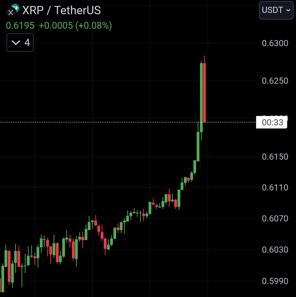 #XRP About To Go Parabolic 💥🚀