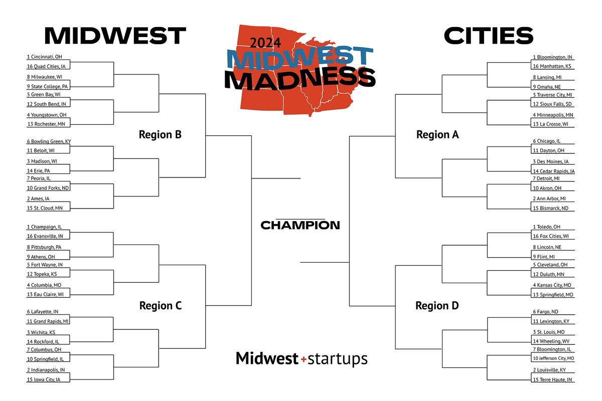 Time to tipoff #MidwestMadness2024! ⛹️ Which Midwest cities will advance to the next round? Take a few minutes and vote for your favorites to move on in the tournament. Submit your selections here by 3/24: woobox.com/uijq4o P.S. Strategizing is highly recommended! 🏆