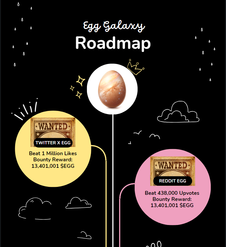 EggCoinGalaxy's tweet photo. Let's set a world record together and get the most likes on every platform to hatch the Egg Galaxy, a.k.a. Ellipsea Argoplegades, into the cosmos. We've got this! 🥚🙌

#twitteregg #minecraftegg #redditegg #youtubeegg #instagramegg #facebookegg #egggalaxy #eggcoin https://t.co/yWU84CYfTR