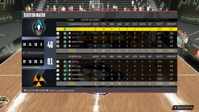 Demi finale de @LF2K__ vs @ChampBasketOff : 2-0 Gg à nos adversaires nous avançons en finale de ce split 🗡️. PG : @_ZinCs_ SG : @Lyvs2k SF : @Riindom_ PF : @AyoubSkillz C : @xMambaOut